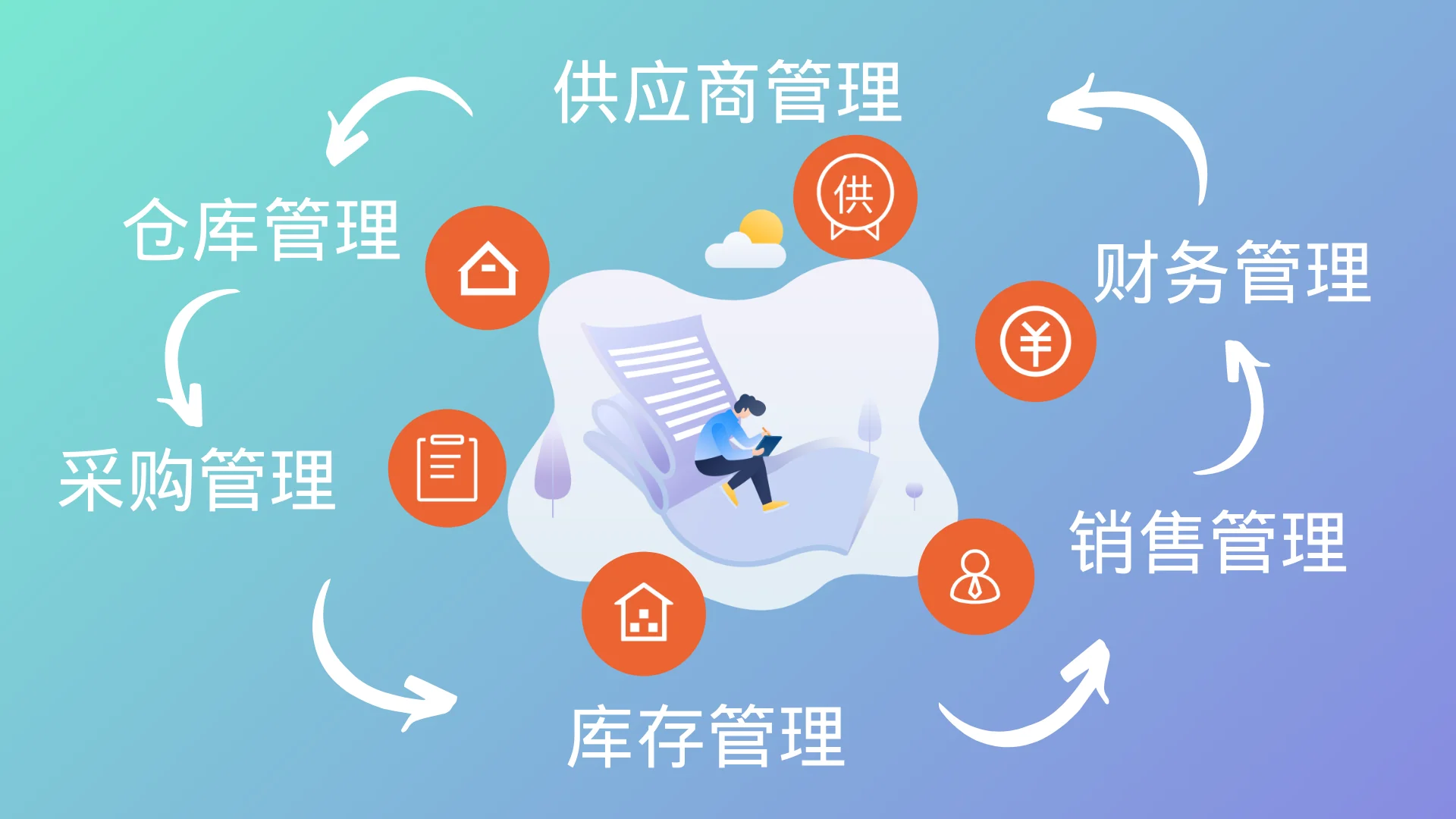 三、有利于调整企业经营策略