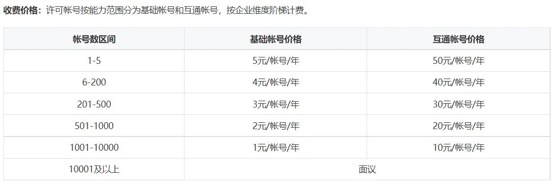 企业微信接口如何收费