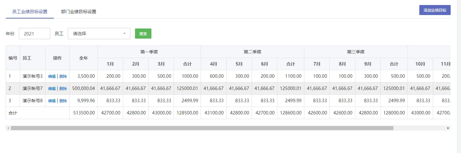 三、制定业绩目标
