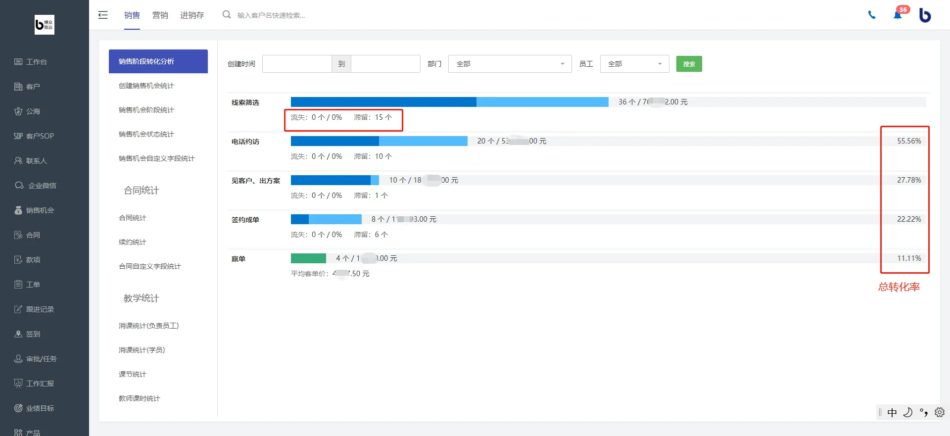 销售阶段转化分析