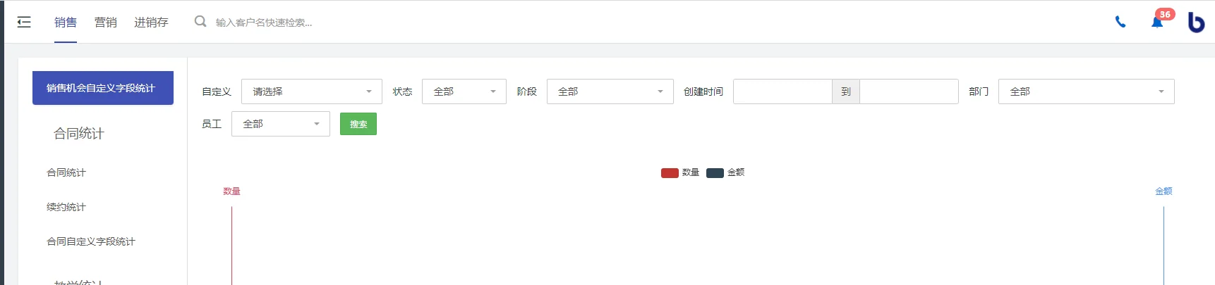 销售机会自定义字段统计