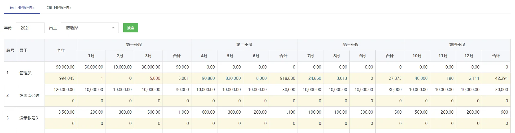 二、业绩目标模块