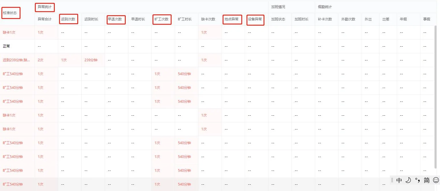 一、如何统计考勤(2)